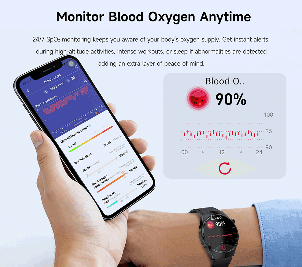 Smart Watch Product Development