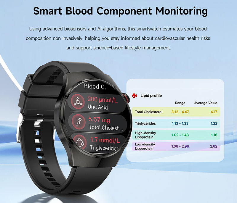 Smart Watch with Blood Pressure and Heart Rate Monitor